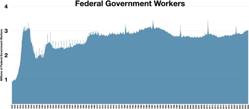 Unlocking the Vault: 50+ Federal Databases Hiding in Plain Sight